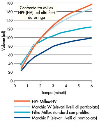 Compresse multivitaminiche sono state dissolte durante la notte a pH 3 ed aliquote della soluzione sono state trattate con i filtri da siringa a 350 mbar (5 psi).